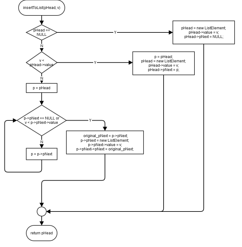 insertTo_List()