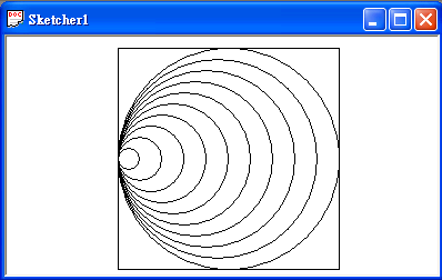 Circles