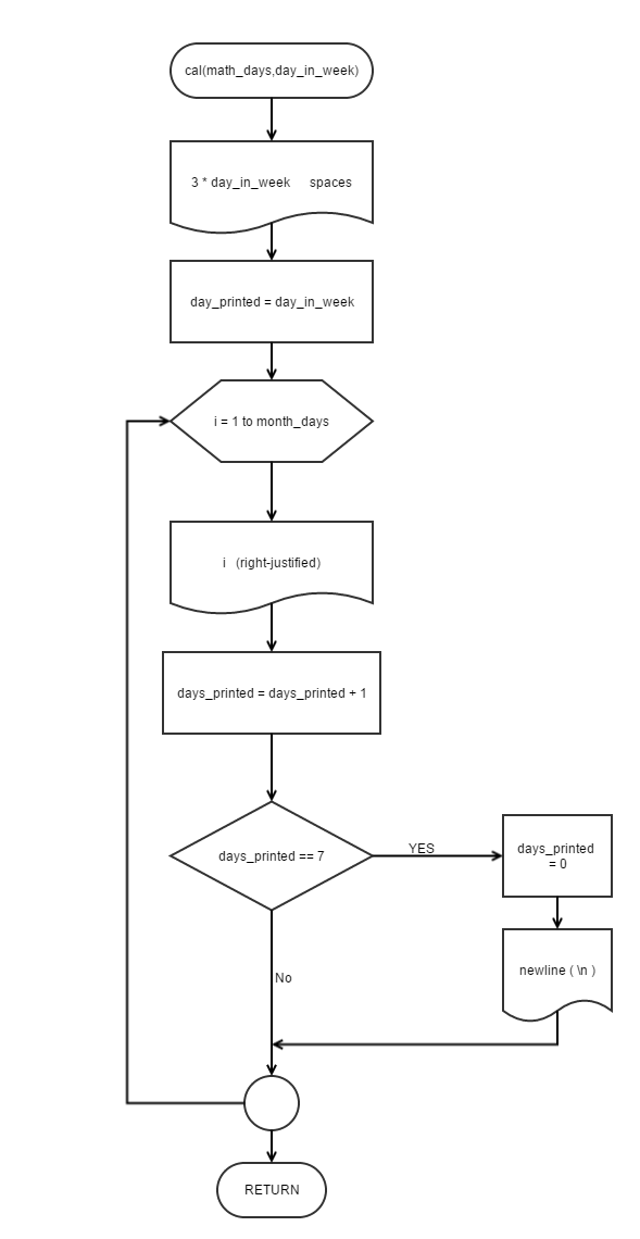 Flowchart